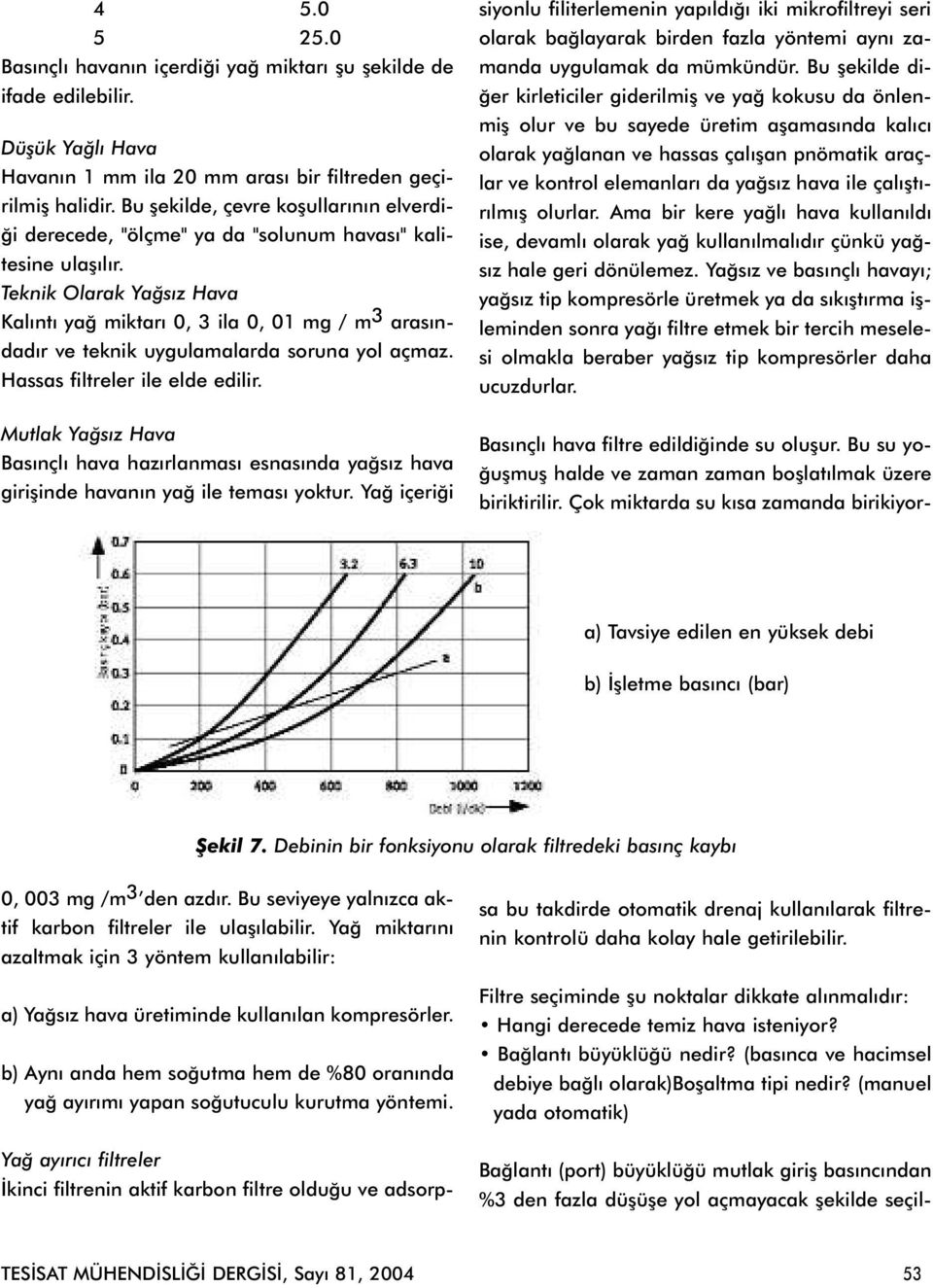 Teknik Olarak Yaðsýz Hava Kalýntý yað miktarý 0, 3 ila 0, 0 mg / m 3 arasýndadýr ve teknik uygulamalarda soruna yol açmaz. Hassas filtreler ile elde edilir.