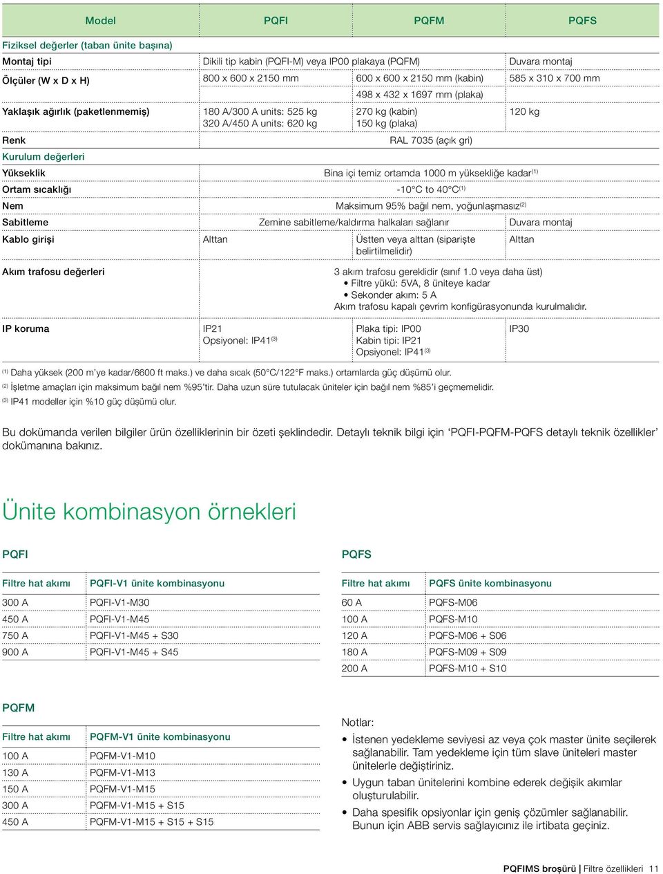 RAL 7035 (açık gri) Yükseklik Bina içi temiz ortamda 1000 m yüksekliğe kadar (1) Ortam sıcaklığı -10 C to 40 C (1) Nem Maksimum 95% bağıl nem, yoğunlaşmasız (2) Sabitleme Zemine sabitleme/kaldırma