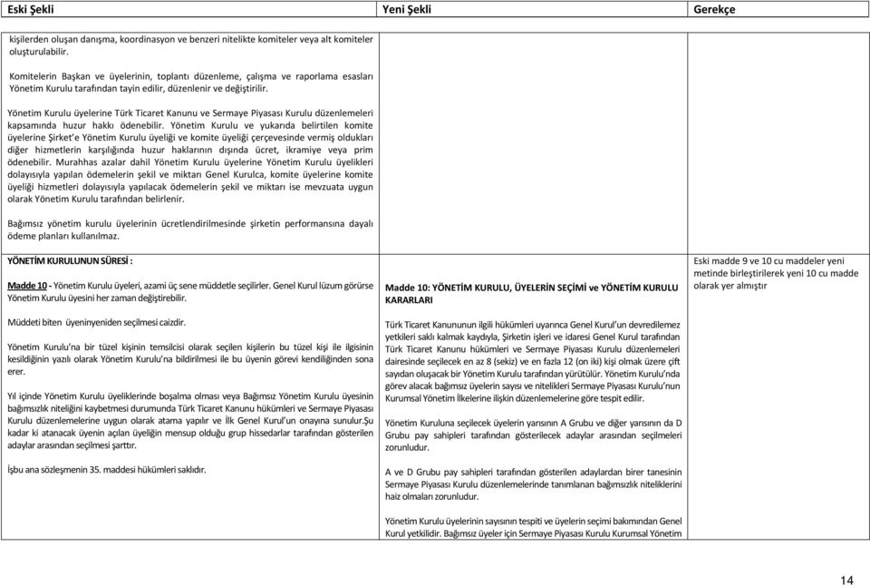 Yönetim Kurulu üyelerine Türk Ticaret Kanunu ve Sermaye Piyasası Kurulu düzenlemeleri kapsamında huzur hakkı ödenebilir.