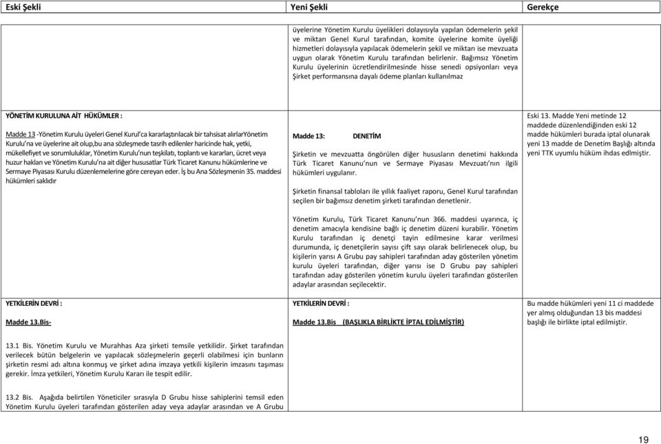 Bağımsız Yönetim Kurulu üyelerinin ücretlendirilmesinde hisse senedi opsiyonları veya Şirket performansına dayalı ödeme planları kullanılmaz YÖNETİM KURULUNA AİT HÜKÜMLER : Madde 13 Yönetim Kurulu