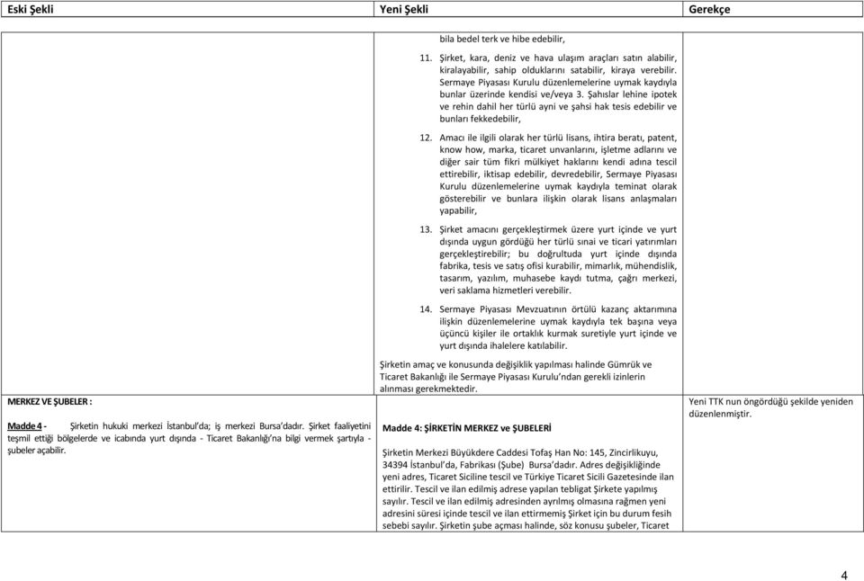 Amacı ile ilgili olarak her türlü lisans, ihtira beratı, patent, know how, marka, ticaret unvanlarını, işletme adlarını ve diğer sair tüm fikri mülkiyet haklarını kendi adına tescil ettirebilir,