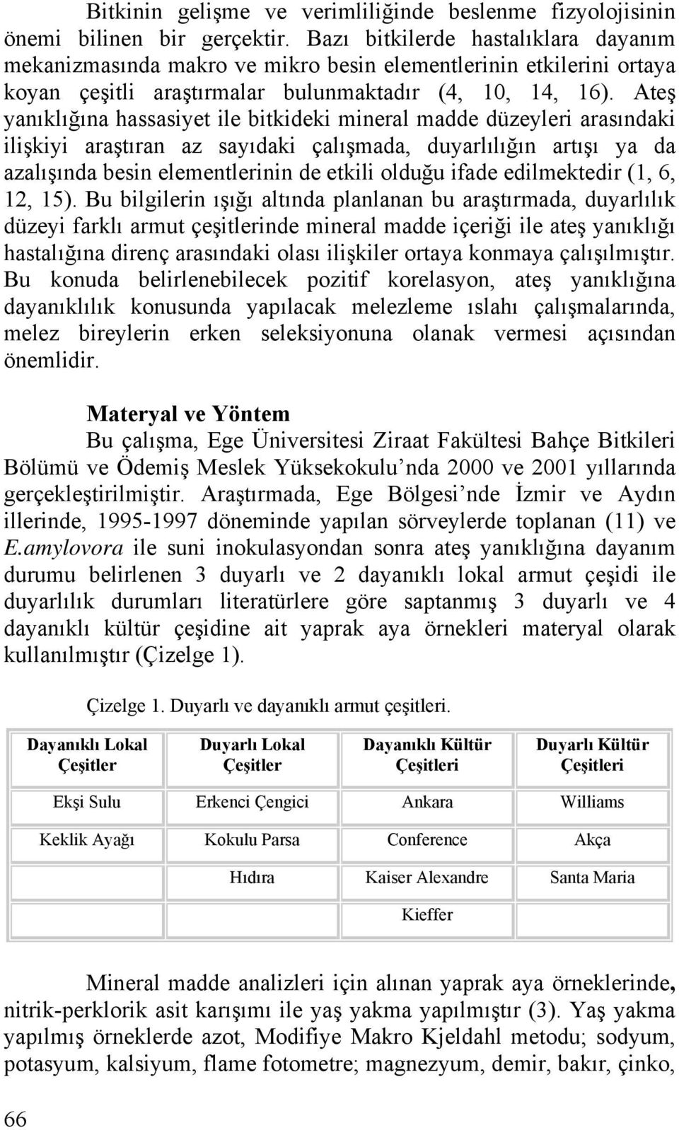 Ateş yanıklığına hassasiyet ile bitkideki mineral madde düzeyleri arasındaki ilişkiyi araştıran az sayıdaki çalışmada, duyarlılığın artışı ya da azalışında besin elementlerinin de etkili olduğu ifade