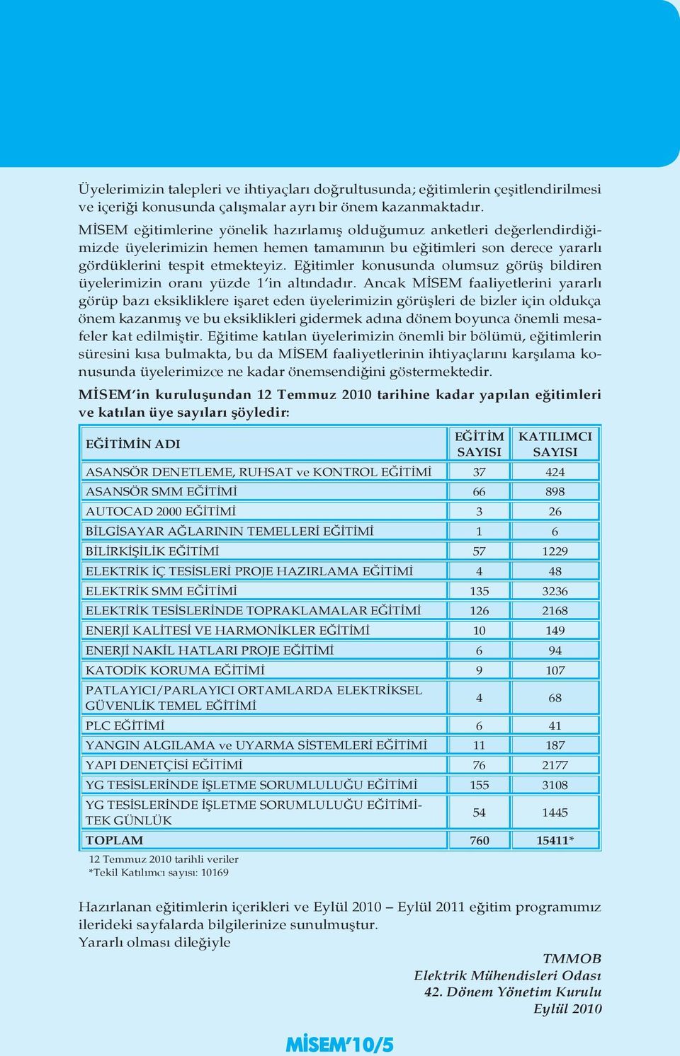 Eğitimler konusunda olumsuz görüş bildiren üyelerimizin oranı yüzde 1 in altındadır.