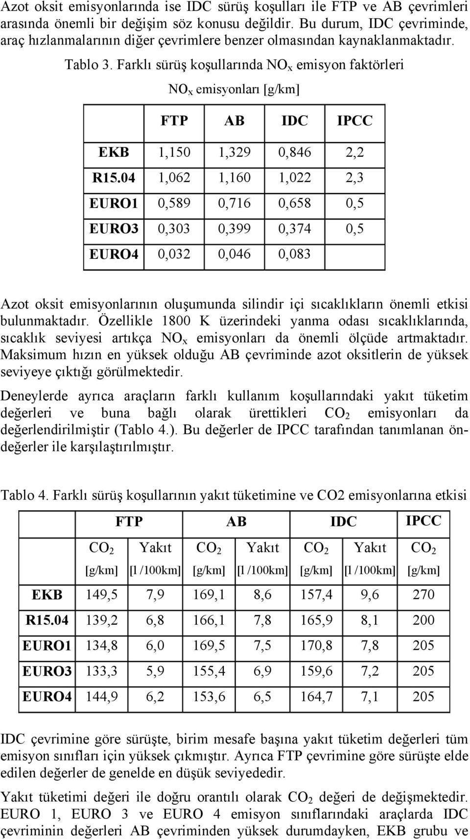 Farklı sürüş koşullarında NO x emisyon faktörleri NO x emisyonları [g/km] FTP AB IDC IPCC EKB 1,150 1,329 0,846 2,2 R15.