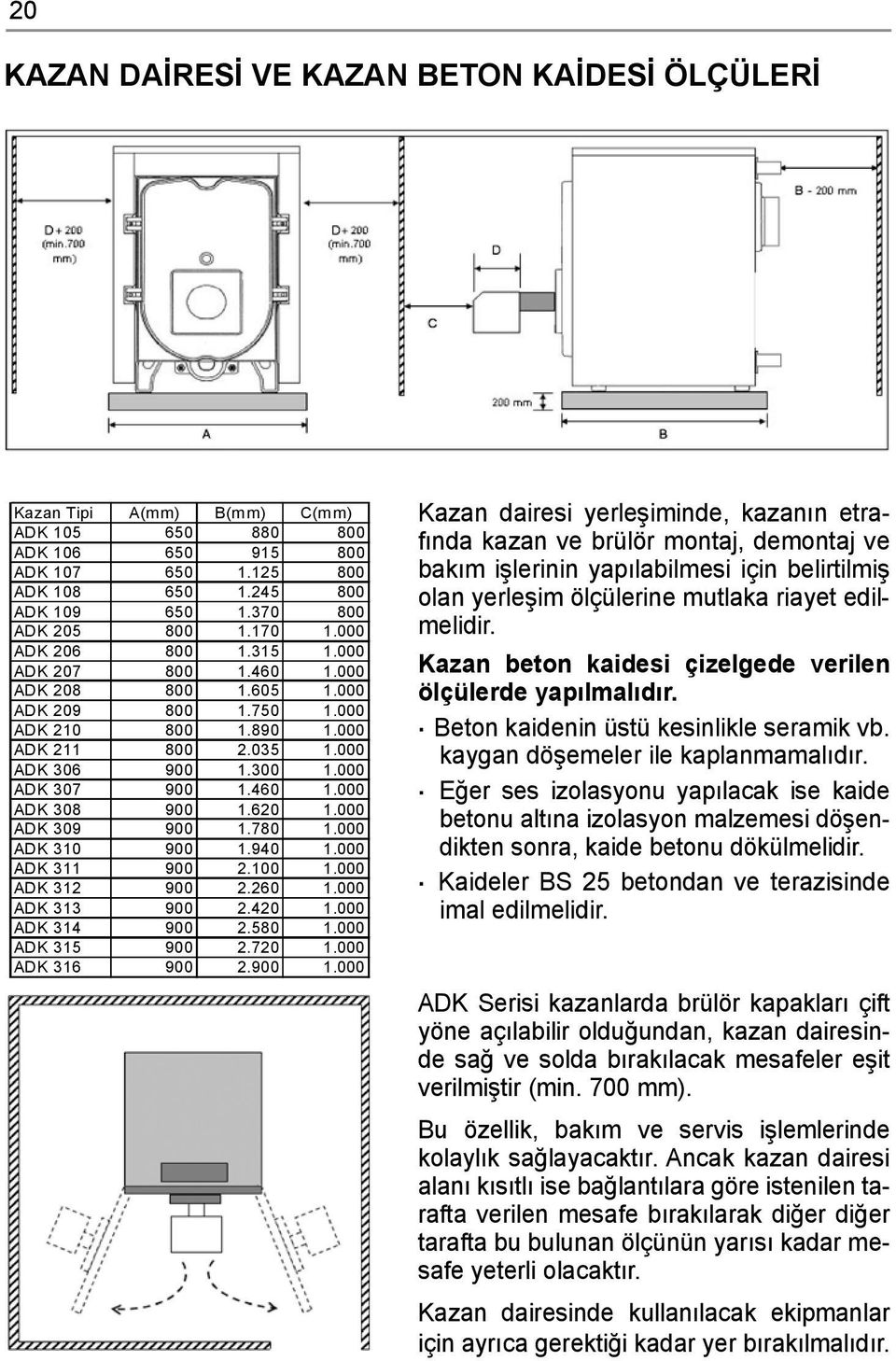 890 1.000 ADK 211 800 2.035 1.000 ADK 306 900 1.300 1.000 ADK 307 900 1.460 1.000 ADK 308 900 1.620 1.000 ADK 309 900 1.780 1.