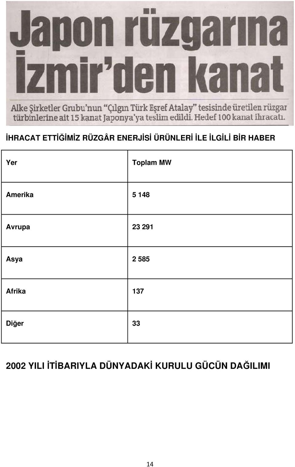 Avrupa 23 291 Asya 2 585 Afrika 137 Diğer 33