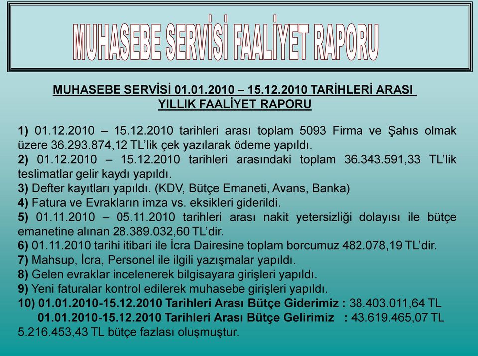 (KDV, Bütçe Emaneti, Avans, Banka) 4) Fatura ve Evrakların imza vs. eksikleri giderildi. 5) 01.11.2010 05.11.2010 tarihleri arası nakit yetersizliği dolayısı ile bütçe emanetine alınan 28.389.