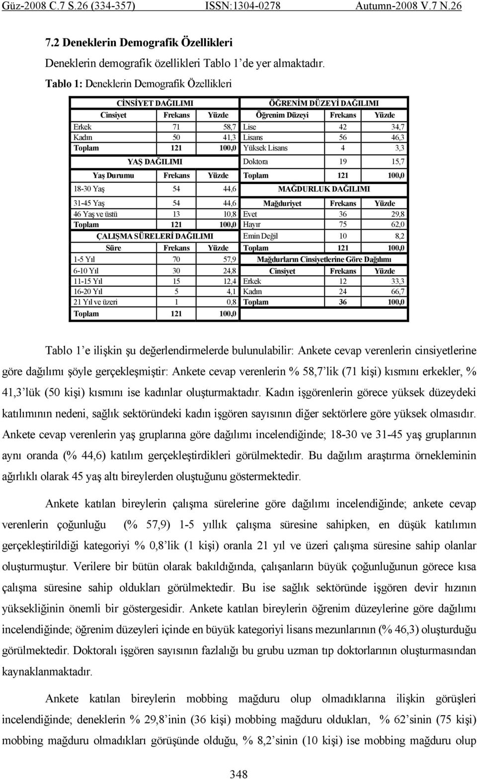 121 100,0 Yüksek Lisans 4 3,3 YAŞ DAĞILIMI Doktora 19 15,7 Yaş Durumu Frekans Yüzde Toplam 121 100,0 18-30 Yaş 54 44,6 MAĞDURLUK DAĞILIMI 31-45 Yaş 54 44,6 Mağduriyet Frekans Yüzde 46 Yaş ve üstü 13