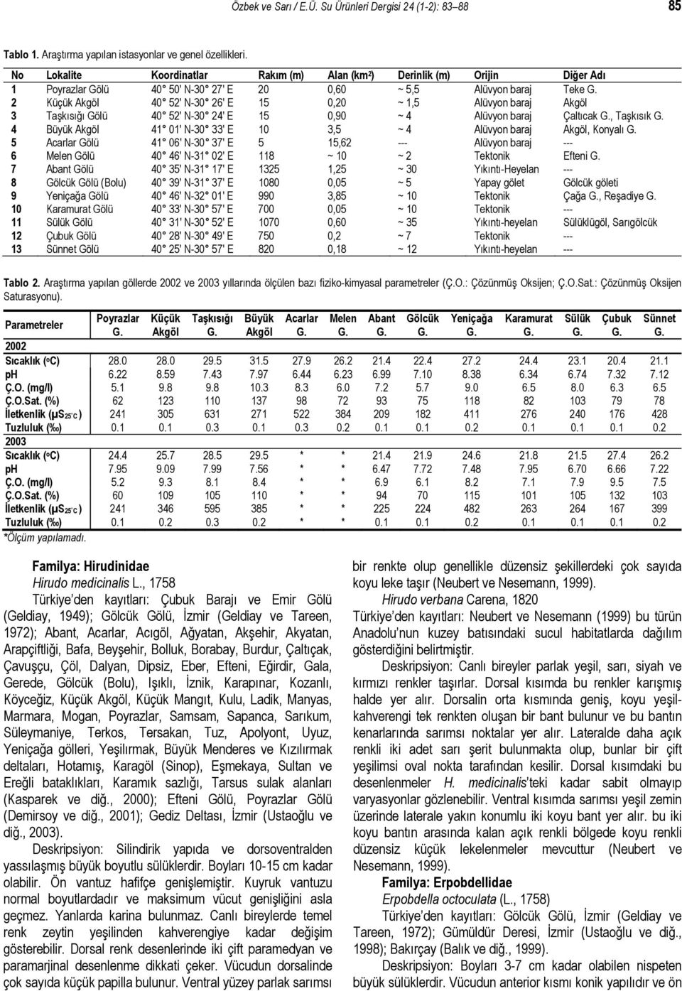 baraj Akgöl 3 Taşkısığı Gölü 40 52' N-30 24' E 15 0,90 ~ 4 Alüvyon baraj Çaltıcak, Taşkısık 4 Büyük Akgöl 41 01' N-30 33' E 10 3,5 ~ 4 Alüvyon baraj Akgöl, Konyalı 5 Acarlar Gölü 41 06' N-30 37' E 5