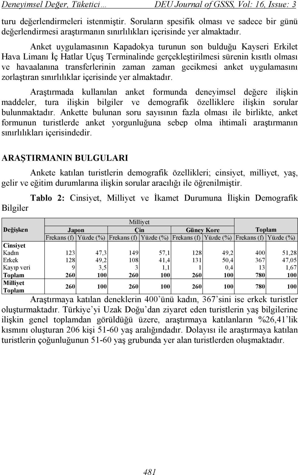 Anket uygulamasının Kapadokya turunun son bulduğu Kayseri Erkilet Hava Limanı İç Hatlar Uçuş Terminalinde gerçekleştirilmesi sürenin kısıtlı olması ve havaalanına transferlerinin zaman zaman