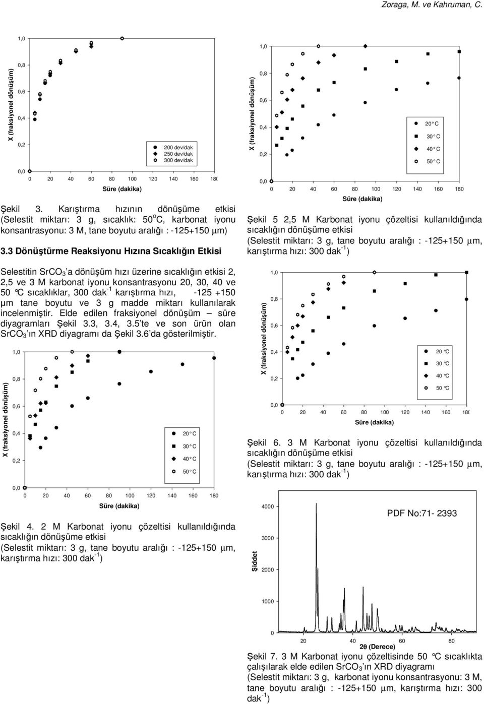 karıştırma hızı, -125 +150 µm tane boyutu ve 3 g madde miktarı kullanılarak incelenmiştir. Elde edilen fraksiyonel dönüşüm süre diyagramları Şekil 3.3, 3.4, 3.