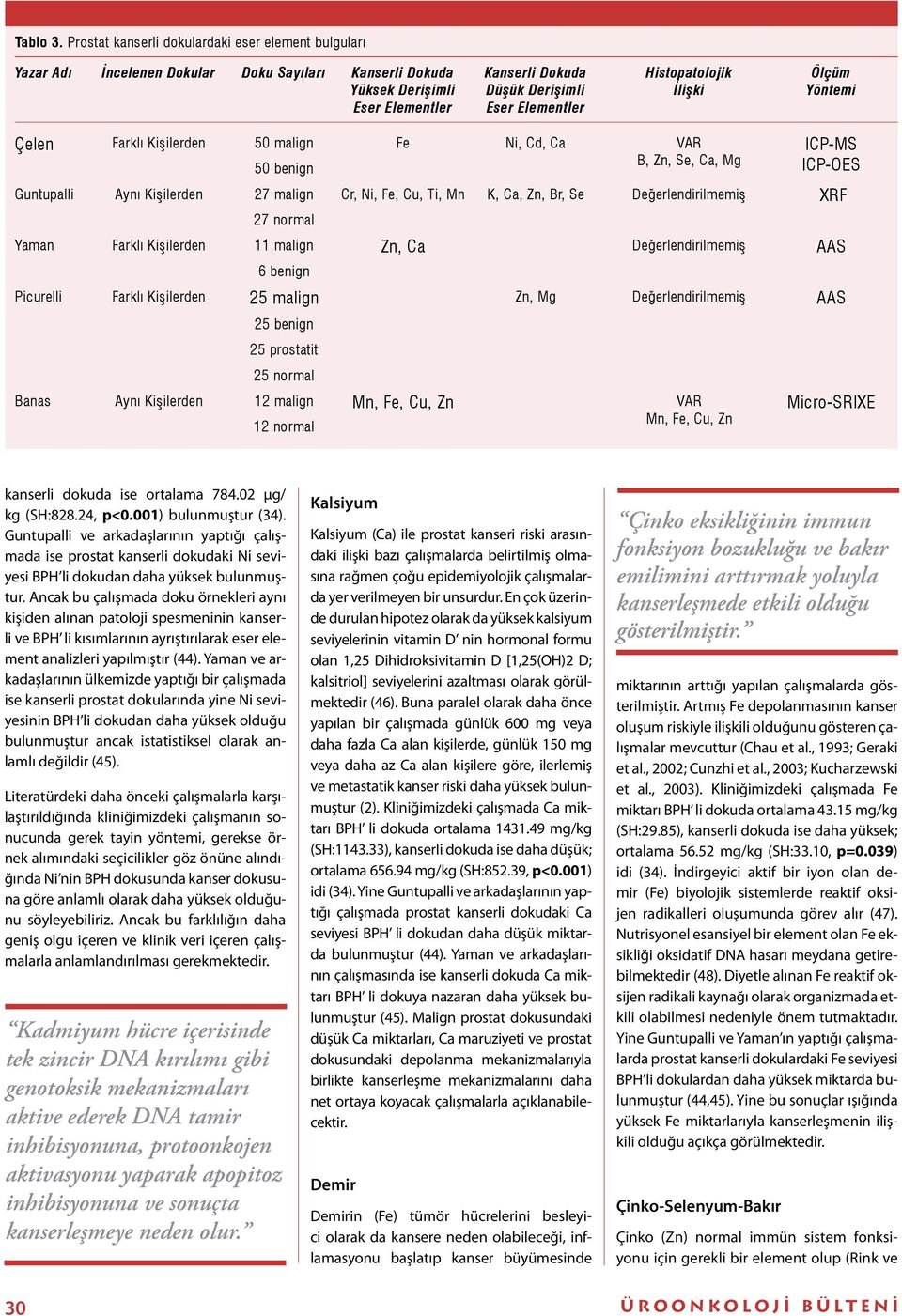 Histopatolojik İlişki Ölçüm Yöntemi Çelen Farklı Kişilerden 50 malign Fe Ni, Cd, Ca VAR ICP-MS 50 benign B, Zn, Se, Ca, Mg ICP-OES Guntupalli Aynı Kişilerden 27 malign Cr, Ni, Fe, Cu, Ti, Mn K, Ca,