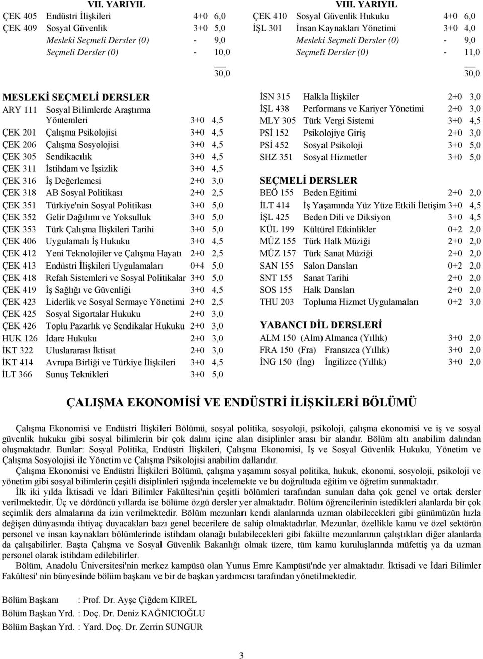 ÇEK 318 AB Sosyal Politikası 2+0 2,5 ÇEK 351 Türkiye'nin Sosyal Politikası 3+0 5,0 ÇEK 352 Gelir Dağılımı ve Yoksulluk 3+0 5,0 ÇEK 353 Türk Çalışma İlişkileri Tarihi 3+0 5,0 ÇEK 406 Uygulamalı İş