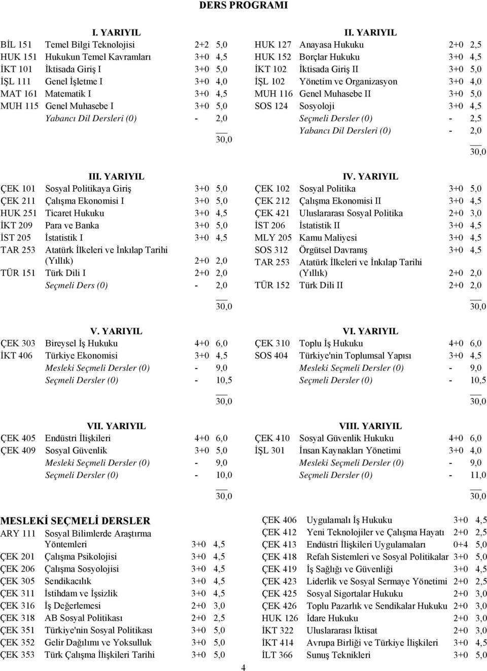Muhasebe I 3+0 5,0 Yabancı Dil Dersleri (0) - 2,0 III.