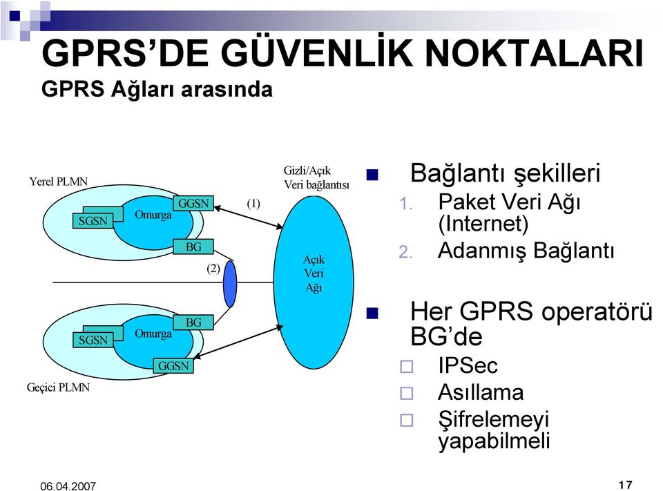 bağlantısı Açık Veri Ağı Bağlantı şekilleri 1.