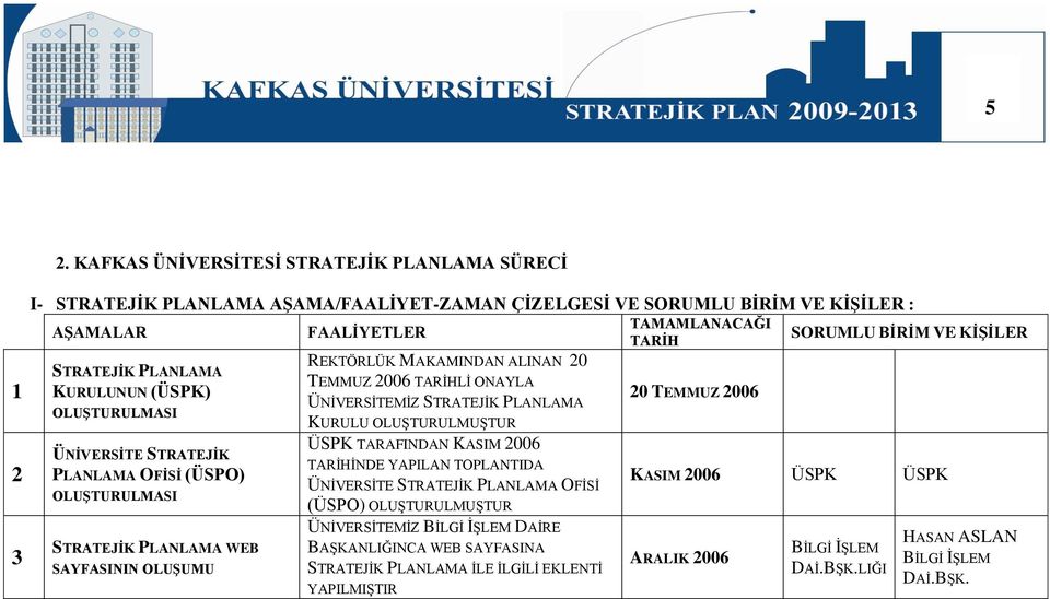 PLANLAMA KURULU OLUġTURULMUġTUR ÜSPK TARAFINDAN KASIM 2006 TARĠHĠNDE YAPILAN TOPLANTIDA ÜNĠVERSĠTE STRATEJĠK PLANLAMA OFĠSĠ (ÜSPO) OLUġTURULMUġTUR ÜNĠVERSĠTEMĠZ BĠLGĠ ĠġLEM DAĠRE BAġKANLIĞINCA WEB