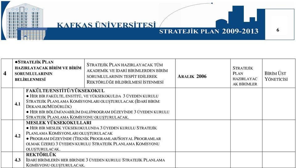 YÜKSEKOKULDA 3 ÜYEDEN KURULU STRATEJĠK PLANLAMA KOMĠSYONLARI OLUġTURULACAK (ĠDARĠ BĠRĠM: DEKANLIK/MÜDÜRLÜK) HER BĠR BÖLÜM/ANABĠLĠM DALI/PROGRAM DÜZEYĠNDE 3 ÜYEDEN KURULU STRATEJĠK PLANLAMA KOMĠSYONU