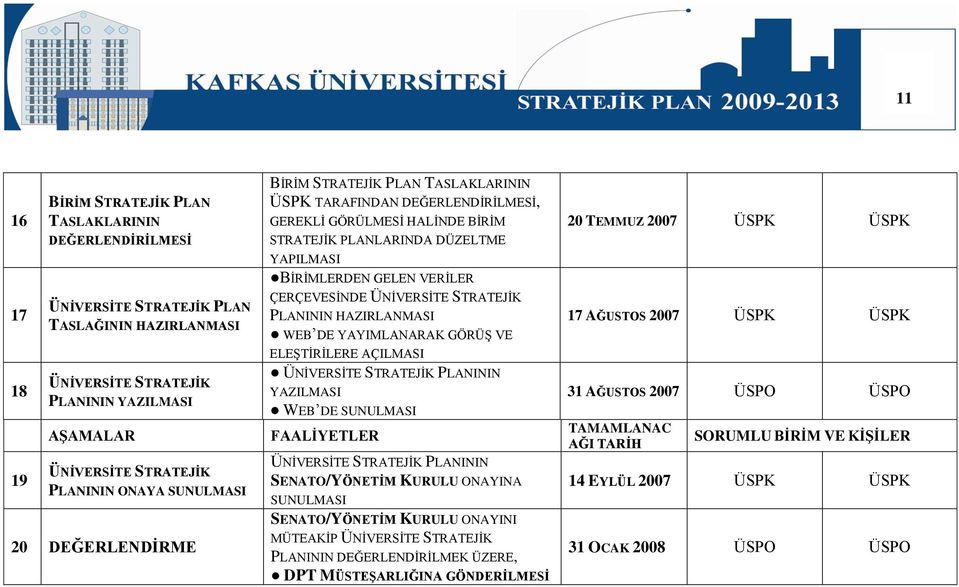 VERĠLER ÇERÇEVESĠNDE ÜNĠVERSĠTE STRATEJĠK PLANININ HAZIRLANMASI WEB DE YAYIMLANARAK GÖRÜġ VE ELEġTĠRĠLERE AÇILMASI ÜNĠVERSĠTE STRATEJĠK PLANININ YAZILMASI WEB DE SUNULMASI FAALĠYETLER ÜNĠVERSĠTE