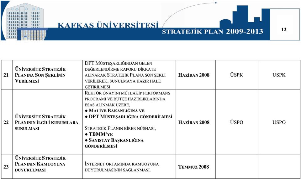 VE BÜTÇE HAZIRLIKLARINDA ESAS ALINMAK ÜZERE, MALĠYE BAKANLIĞINA VE DPT MÜSTEġARLIĞINA GÖNDERĠLMESĠ STRATEJĠK PLANIN BĠRER NÜSHASI, TBMM YE SAYIġTAY