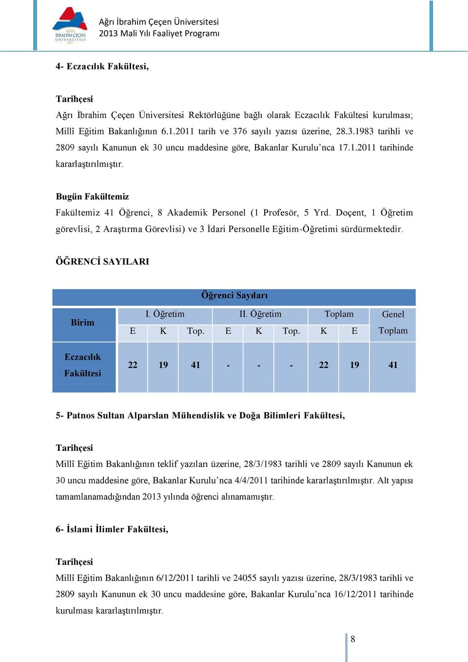 Bugün Fakültemiz Fakültemiz 41 Öğrenci, 8 Akademik Personel (1 Profesör, 5 Yrd. Doçent, 1 Öğretim görevlisi, 2 Araştırma Görevlisi) ve 3 İdari Personelle Eğitim-Öğretimi sürdürmektedir.