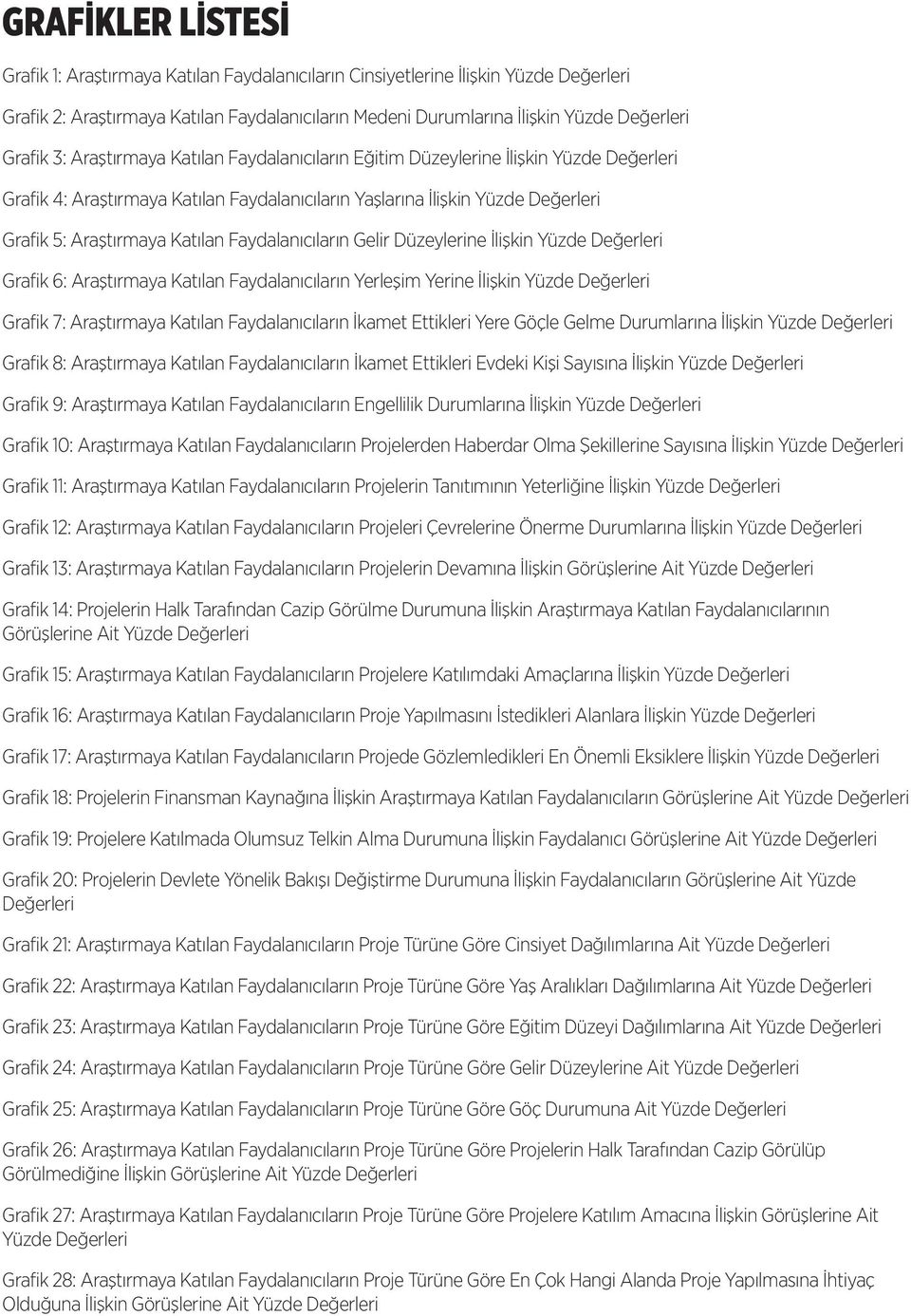 Katılan Faydalanıcıların Gelir Düzeylerine İlişkin Yüzde Değerleri Grafik 6: Araştırmaya Katılan Faydalanıcıların Yerleşim Yerine İlişkin Yüzde Değerleri Grafik 7: Araştırmaya Katılan