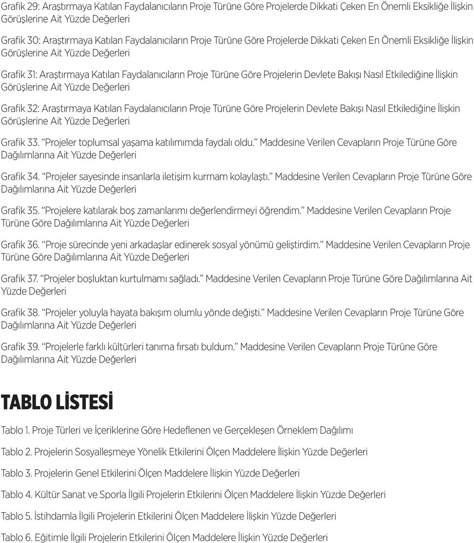 Nasıl Etkilediğine İlişkin Görüşlerine Ait Yüzde Değerleri Grafik 32: Araştırmaya Katılan Faydalanıcıların Proje Türüne Göre Projelerin Devlete Bakışı Nasıl Etkilediğine İlişkin Görüşlerine Ait Yüzde