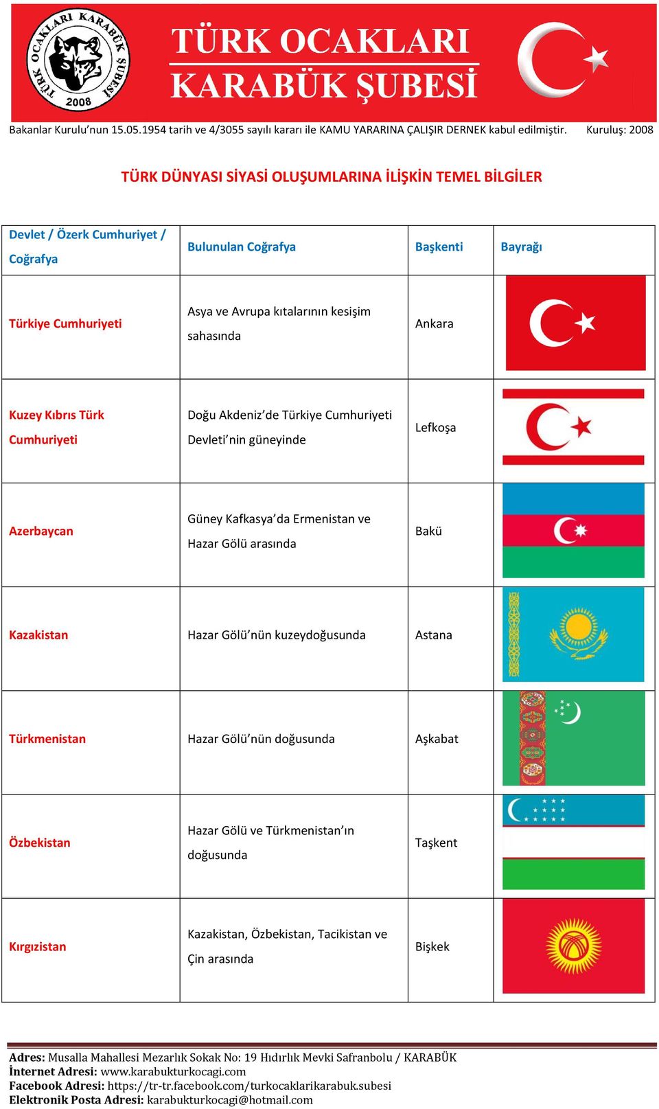 Güney Kafkasya da Ermenistan ve Hazar Gölü arasında Bakü Kazakistan Hazar Gölü nün kuzeydoğusunda Astana Türkmenistan Hazar Gölü nün