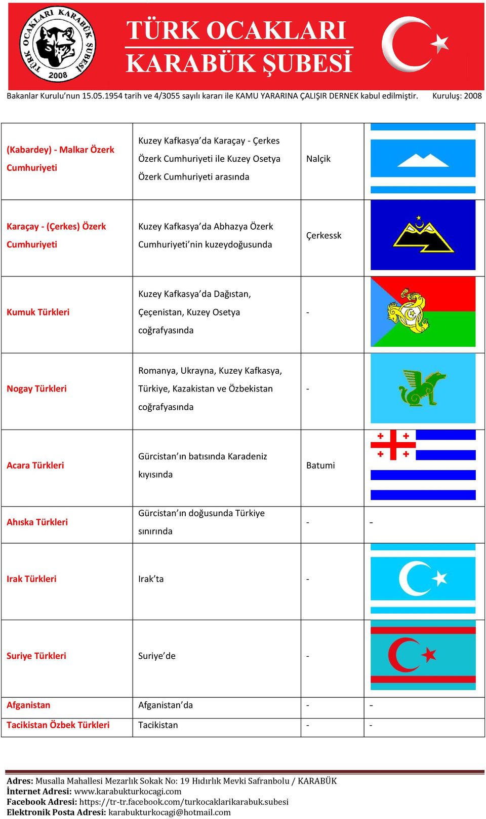 Ukrayna, Kuzey Kafkasya, Türkiye, Kazakistan ve Özbekistan coğrafyasında - Acara Türkleri Gürcistan ın batısında Karadeniz kıyısında Batumi Ahıska Türkleri