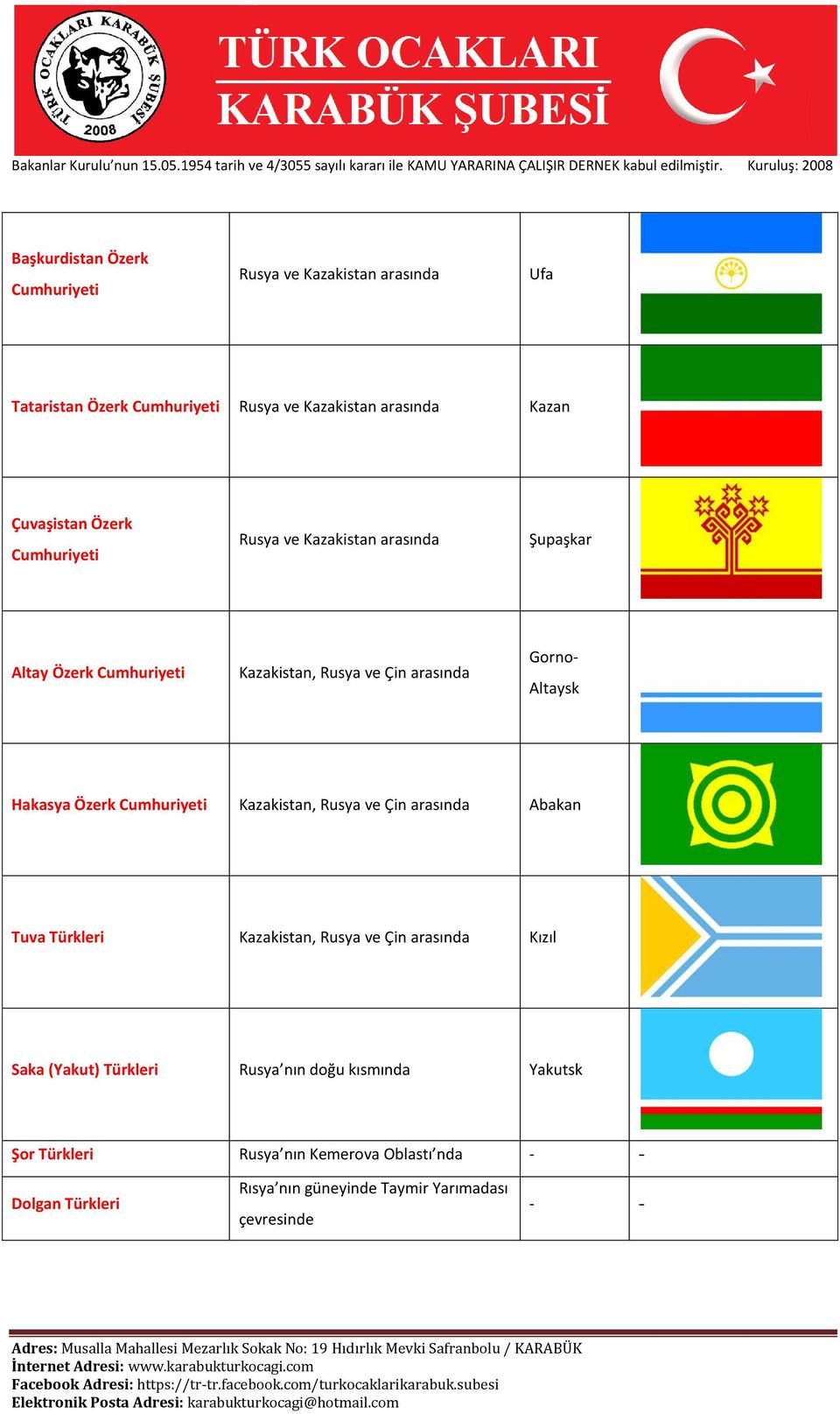 Rusya ve Çin arasında Abakan Tuva Türkleri Kazakistan, Rusya ve Çin arasında Kızıl Saka (Yakut) Türkleri Rusya nın doğu