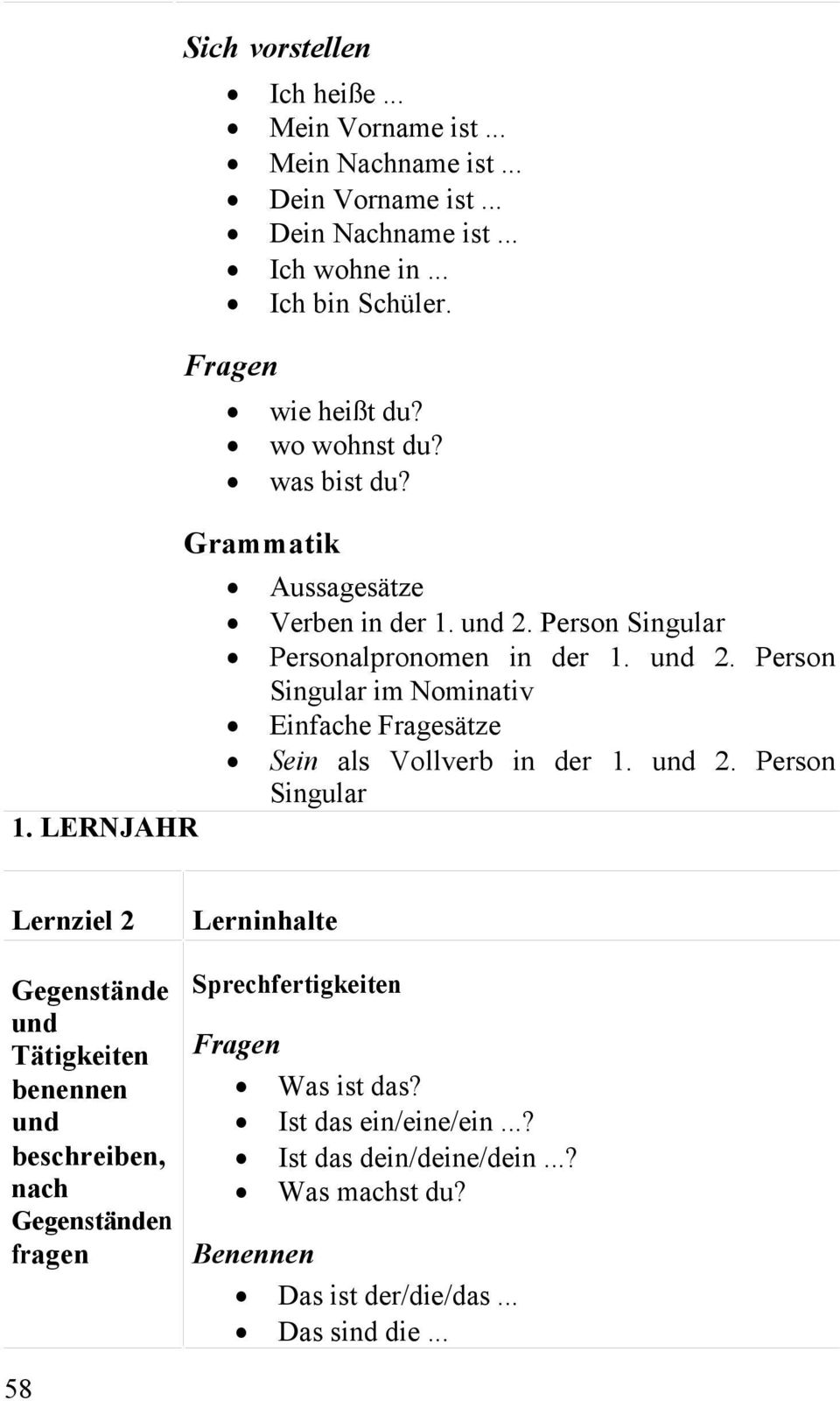Person Singular Personalpronomen in der 1. und 2.