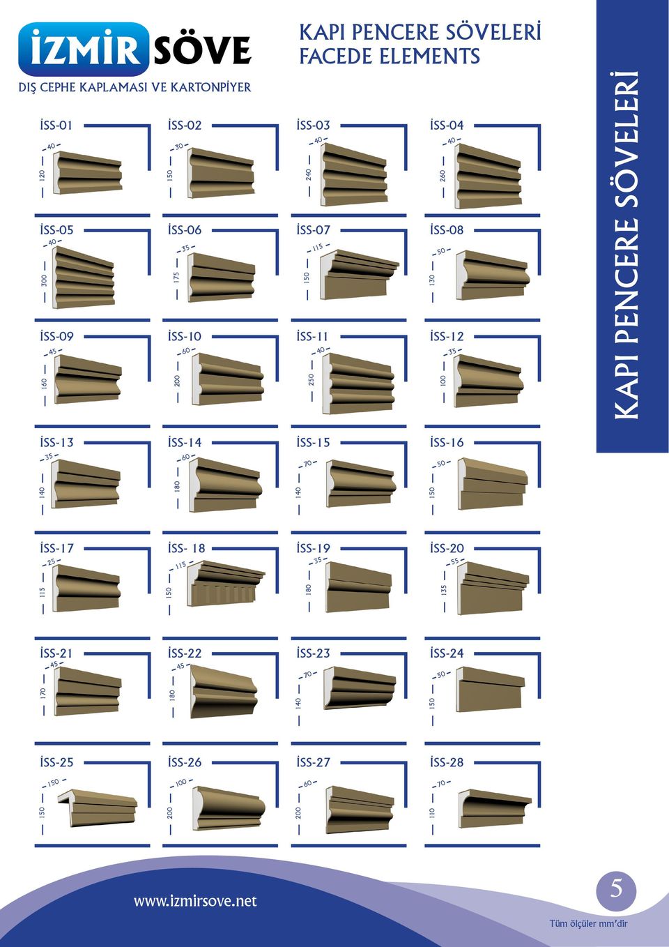 PENCERE SÖVELERİ İSS-13 35 İSS-14 İSS-15 İSS-16 1 İSS-17 25 İSS-21 1 1 İSS- 18