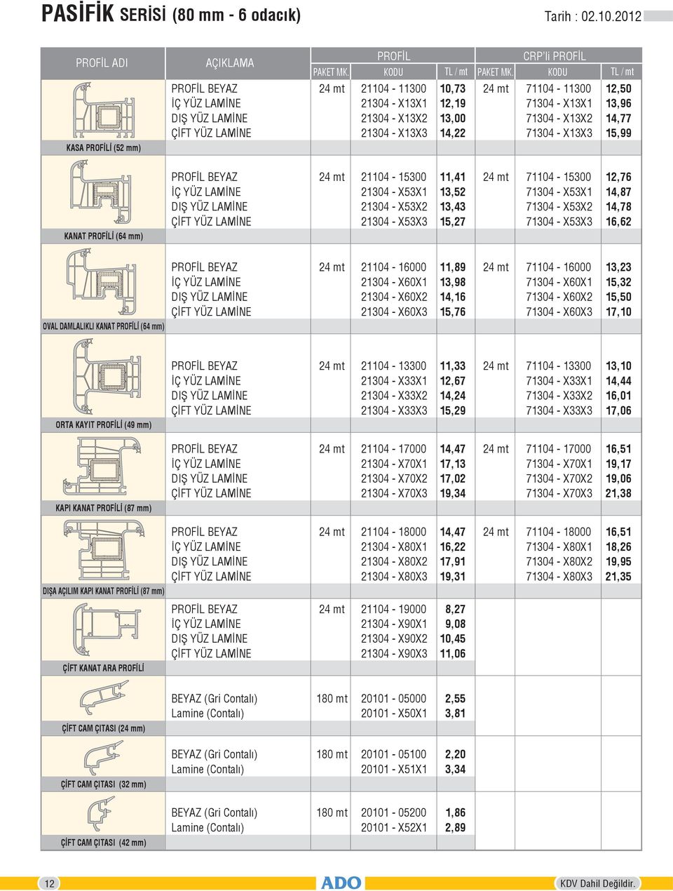 21104-15300 21304 - X53X1 21304 - X53X2 21304 - X53X3 11,41 13,52 13,43 15,27 71104-15300 71304 - X53X1 71304 - X53X2 71304 - X53X3 12,76 14,87 14,78 16,62 OVAL DAMLALIKLI KANAT PROFİLİ (64 mm)