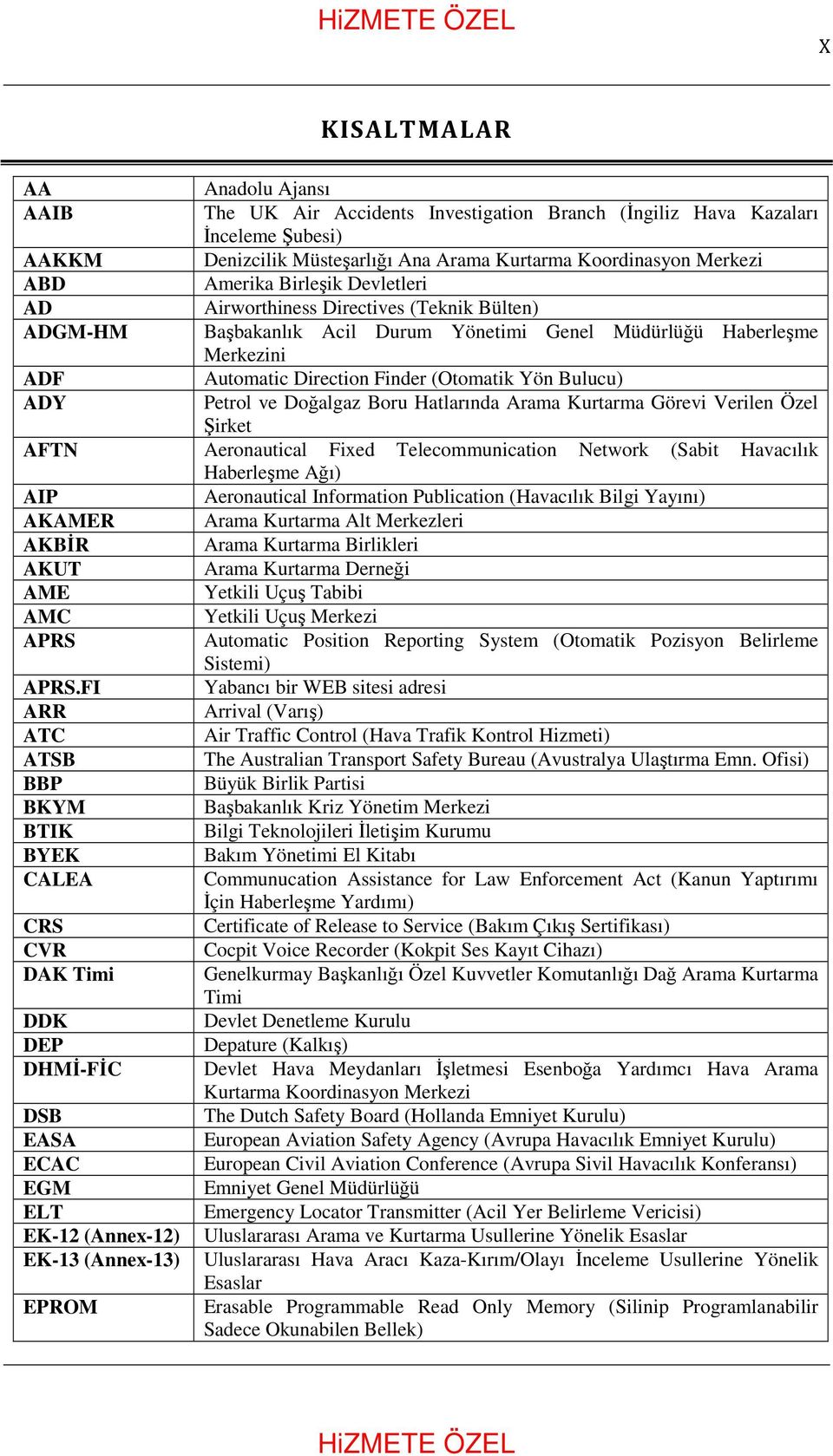 Bulucu) ADY Petrol ve Doğalgaz Boru Hatlarında Arama Kurtarma Görevi Verilen Özel Şirket AFTN Aeronautical Fixed Telecommunication Network (Sabit Havacılık Haberleşme Ağı) AIP Aeronautical