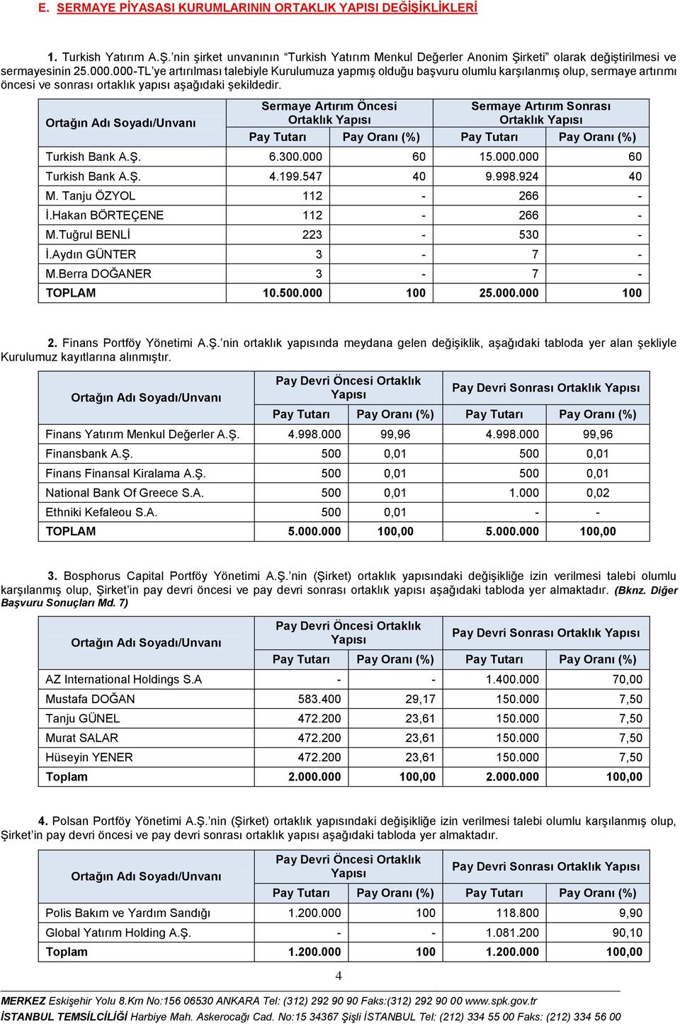 Sermaye Artırım Öncesi Ortaklık Sermaye Artırım Sonrası Ortaklık Turkish Bank A.Ş. 6.300.000 60 15.000.000 60 Turkish Bank A.Ş. 4.199.547 40 9.998.924 40 M. Tanju ÖZYOL 112-266 - İ.
