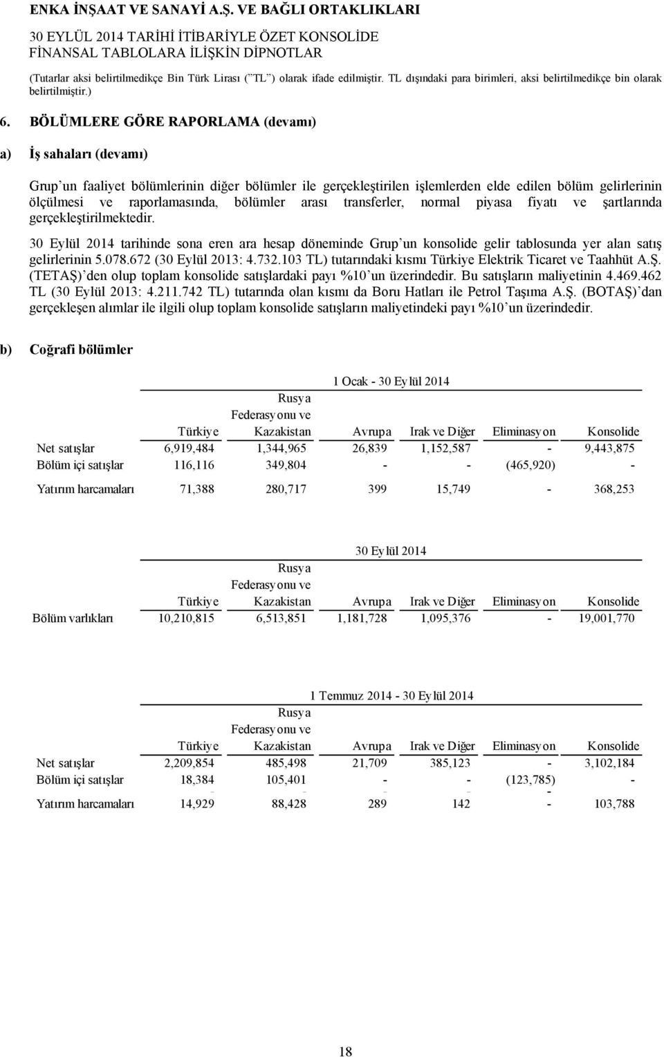 30 Eylül 2014 tarihinde sona eren ara hesap döneminde Grup un konsolide gelir tablosunda yer alan satış gelirlerinin 5.078.672 (30 Eylül 2013: 4.732.