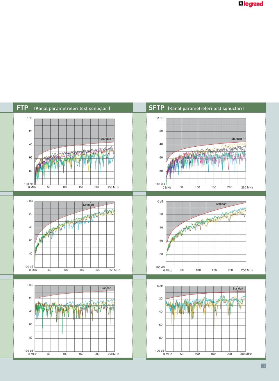 db Standart 20 20 40 40 60 60 80 80 100 db 0 MHz 50 100 150 200 250 MHz 100 db 0 MHz 50 100 150 200 250 MHz 0 db