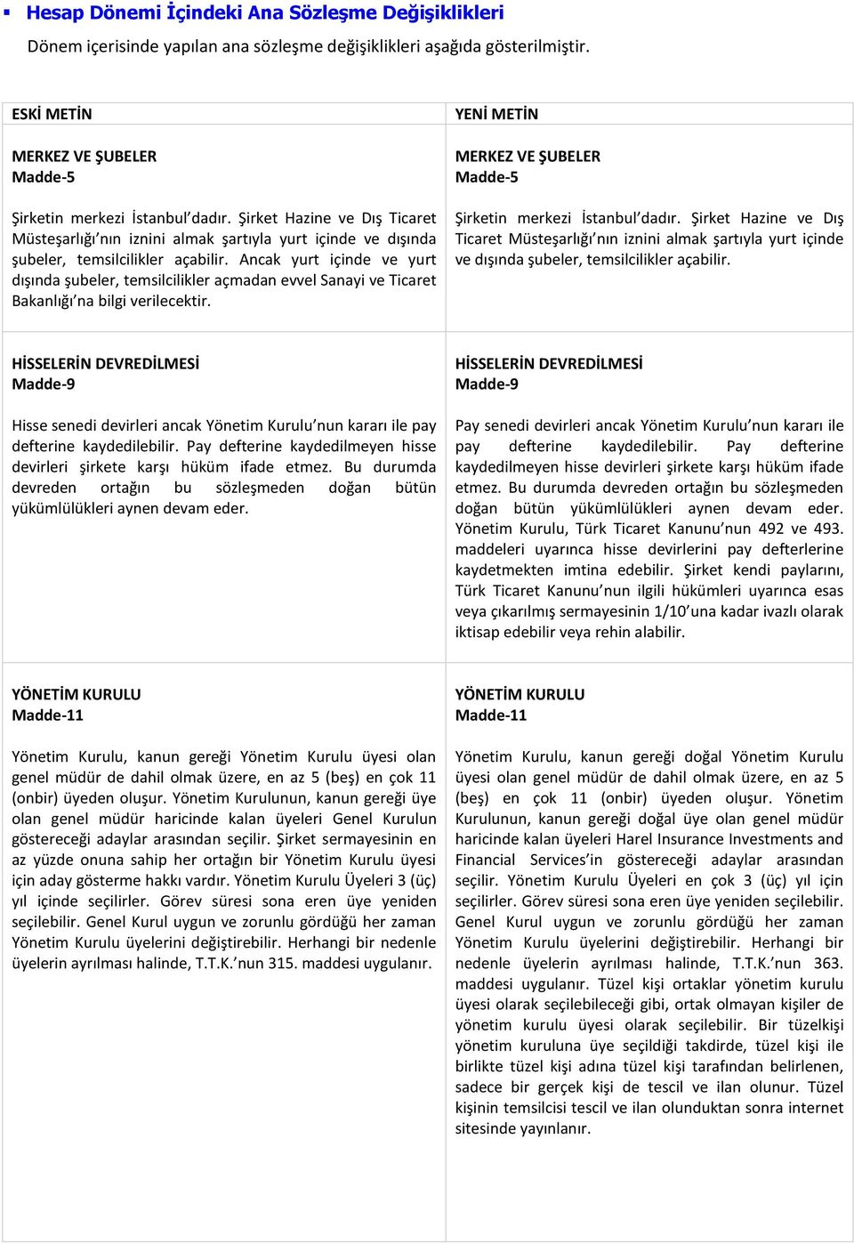 Ancak yurt içinde ve yurt dışında şubeler, temsilcilikler açmadan evvel Sanayi ve Ticaret Bakanlığı na bilgi verilecektir. YENİ METİN MERKEZ VE ŞUBELER Madde5 Şirketin merkezi İstanbul dadır.