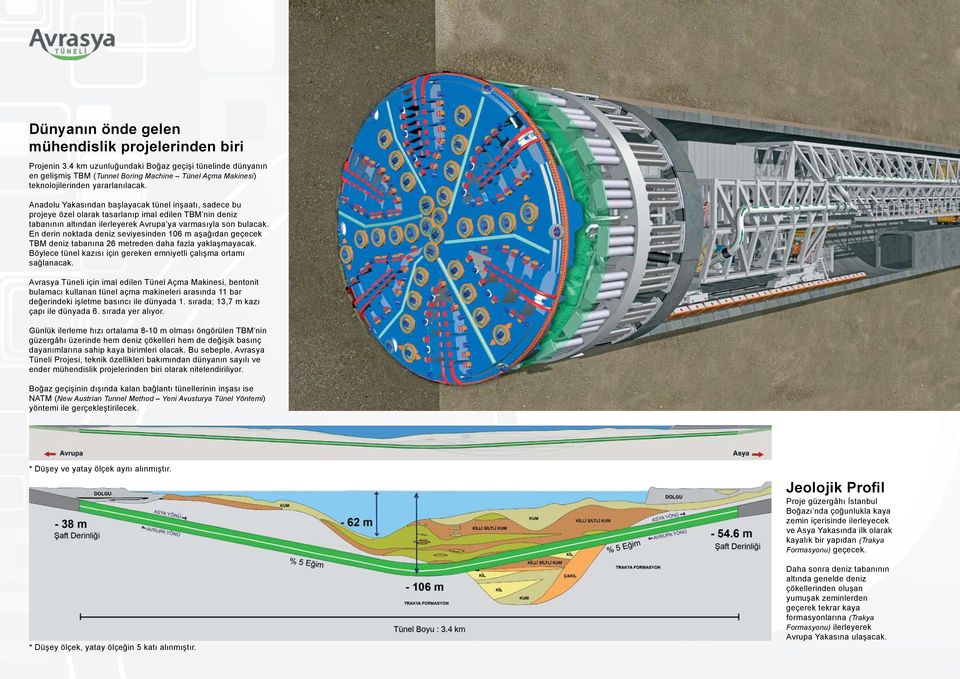 Anadolu Yakasından başlayacak tünel inşaatı, sadece bu projeye özel olarak tasarlanıp imal edilen TBM nin deniz tabanının altından ilerleyerek Avrupa ya varmasıyla son bulacak.