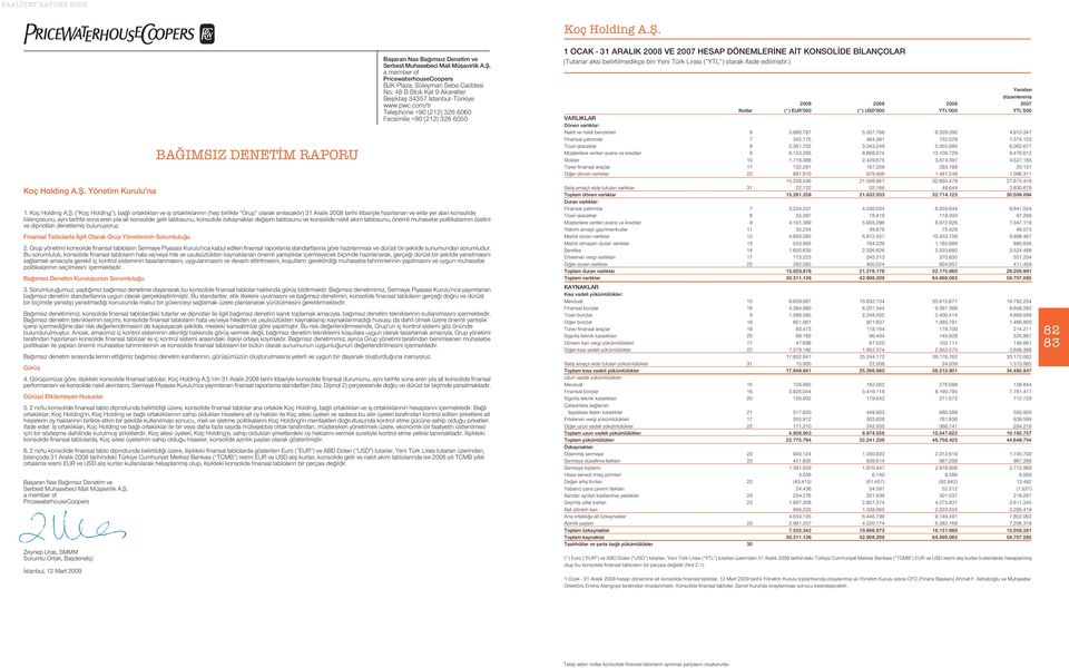( Koç Holding ), ba l ortakl klar ve ifl ortakl klar n n (hep birlikte Grup olarak an lacakt r) 31 Aral k 2008 tarihi itibariyle haz rlanan ve ekte yer alan konsolide bilançosunu, ayn tarihte sona