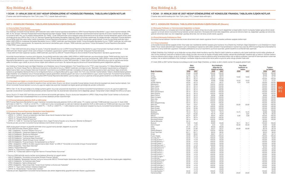 1 Uygulanan finansal raporlama standartlar Koç Holding'in konsolide finansal tablolar, SPK taraf ndan kabul edilen finansal raporlama standartlar na ( SPK Finansal Raporlama Standartlar ) uygun