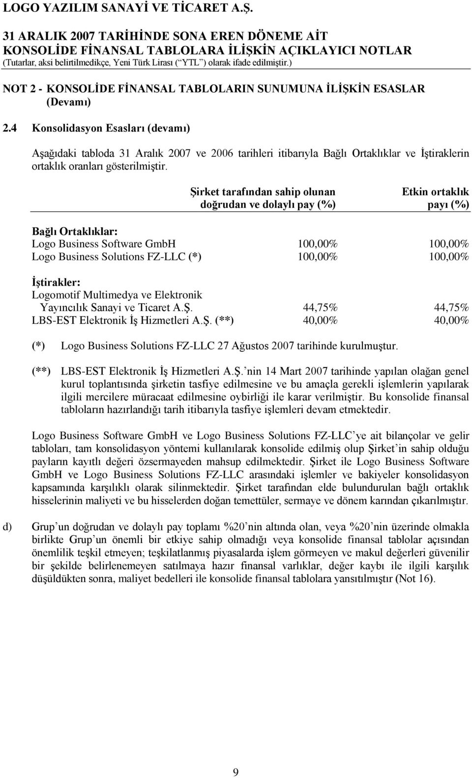 Şirket tarafından sahip olunan Etkin ortaklık doğrudan ve dolaylı pay (%) payı (%) Bağlı Ortaklıklar: Logo Business Software GmbH 100,00% 100,00% Logo Business Solutions FZ-LLC (*) 100,00% 100,00%