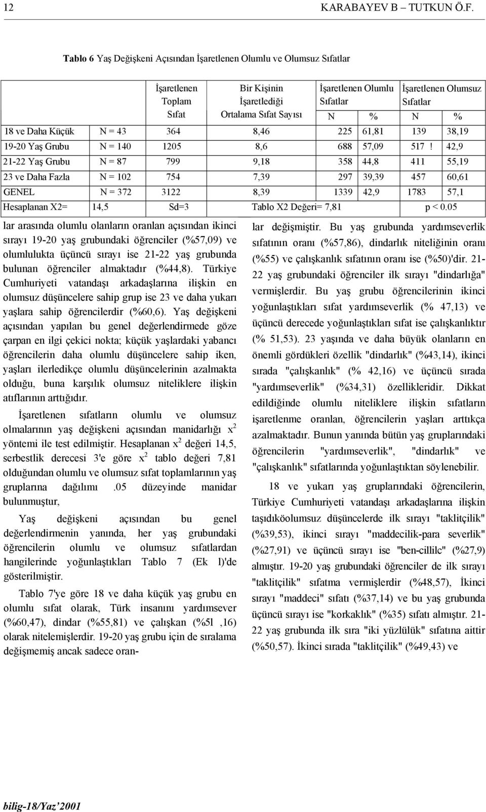 N % N % 18 ve Daha Küçük N = 43 364 8,46 225 61,81 139 38,19 19-20 Yaş Grubu N = 140 1205 8,6 688 57,09 517!