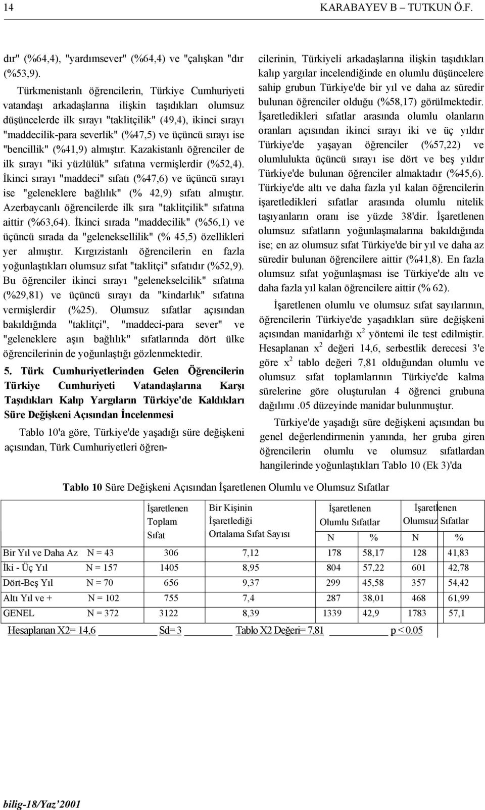üçüncü sırayı ise "bencillik" (%41,9) almıştır. Kazakistanlı öğrenciler de ilk sırayı "iki yüzlülük" sıfatına vermişlerdir (%52,4).