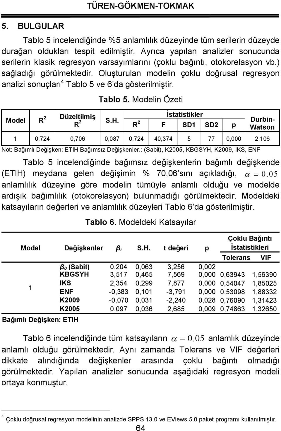 Oluşurulan modelin çoklu doğrusal regresyon analizi sonuçları 4 Tablo 5 ve 6 da göserilmişir. Tablo 5. Modelin Özei Model R 2 Düzelilmiş R 2 S.H.