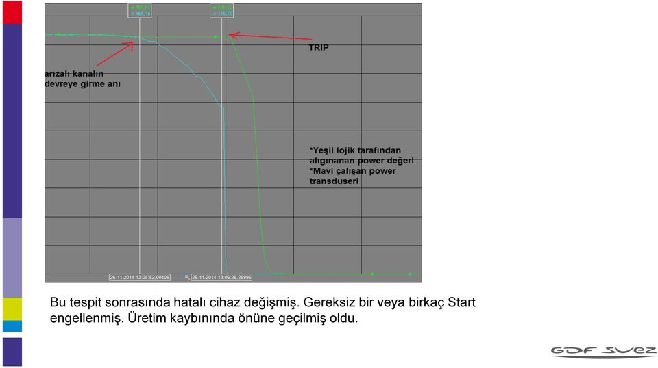 Gereksiz bir veya birkaç Start