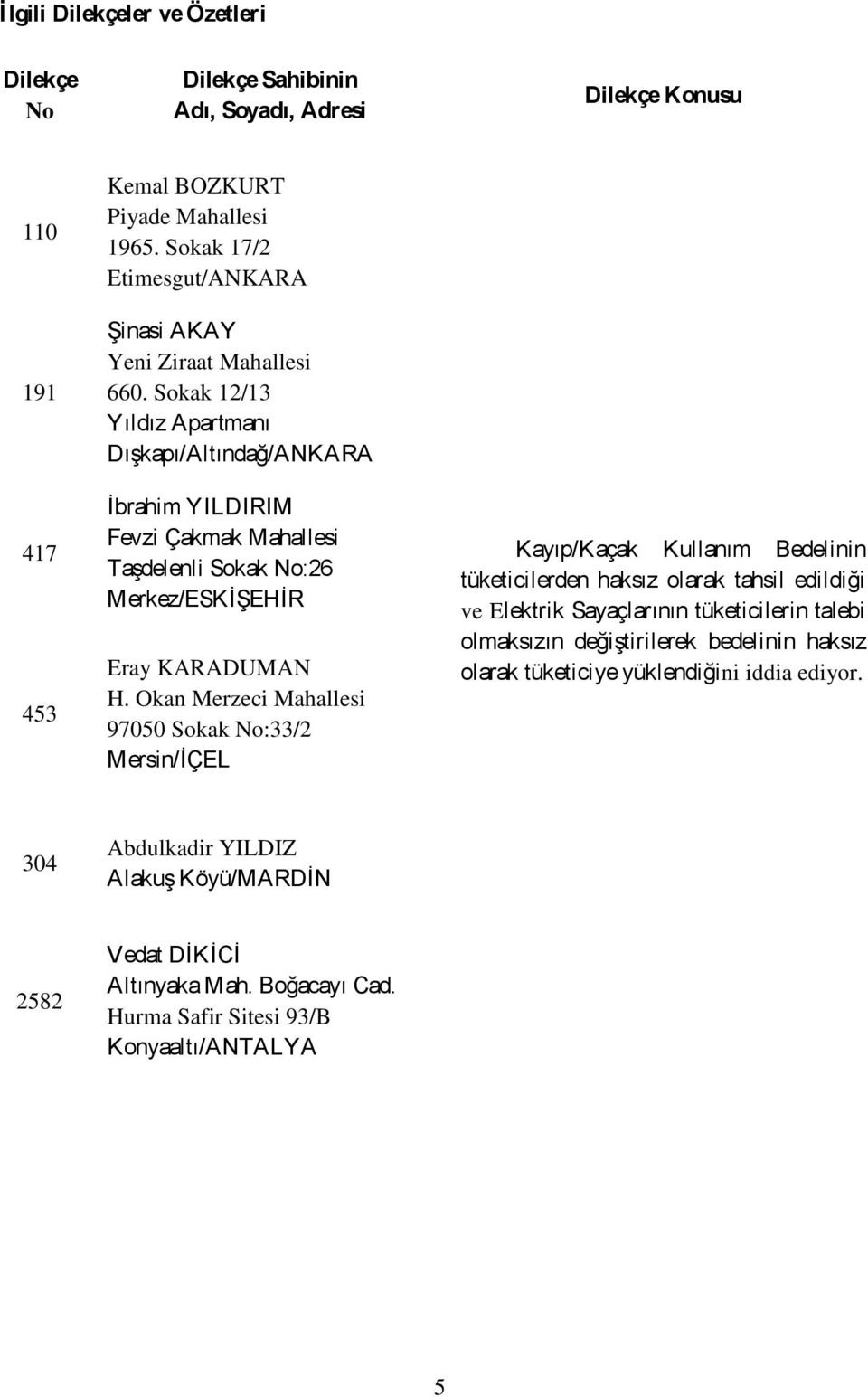 Sokak 12/13 Yıldız Apartmanı DıĢkapı/Altındağ/ANKARA Ġbrahim YILDIRIM Fevzi Çakmak Mahallesi TaĢdelenli Sokak No:26 Merkez/ESKĠġEHĠR Eray KARADUMAN H.