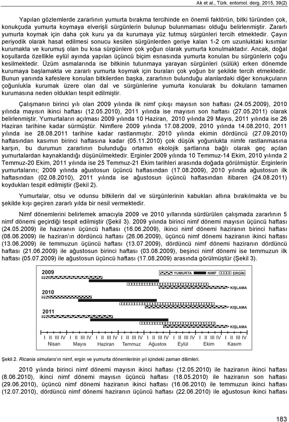 Zararlı yumurta koymak için daha çok kuru ya da kurumaya yüz tutmuş sürgünleri tercih etmektedir.