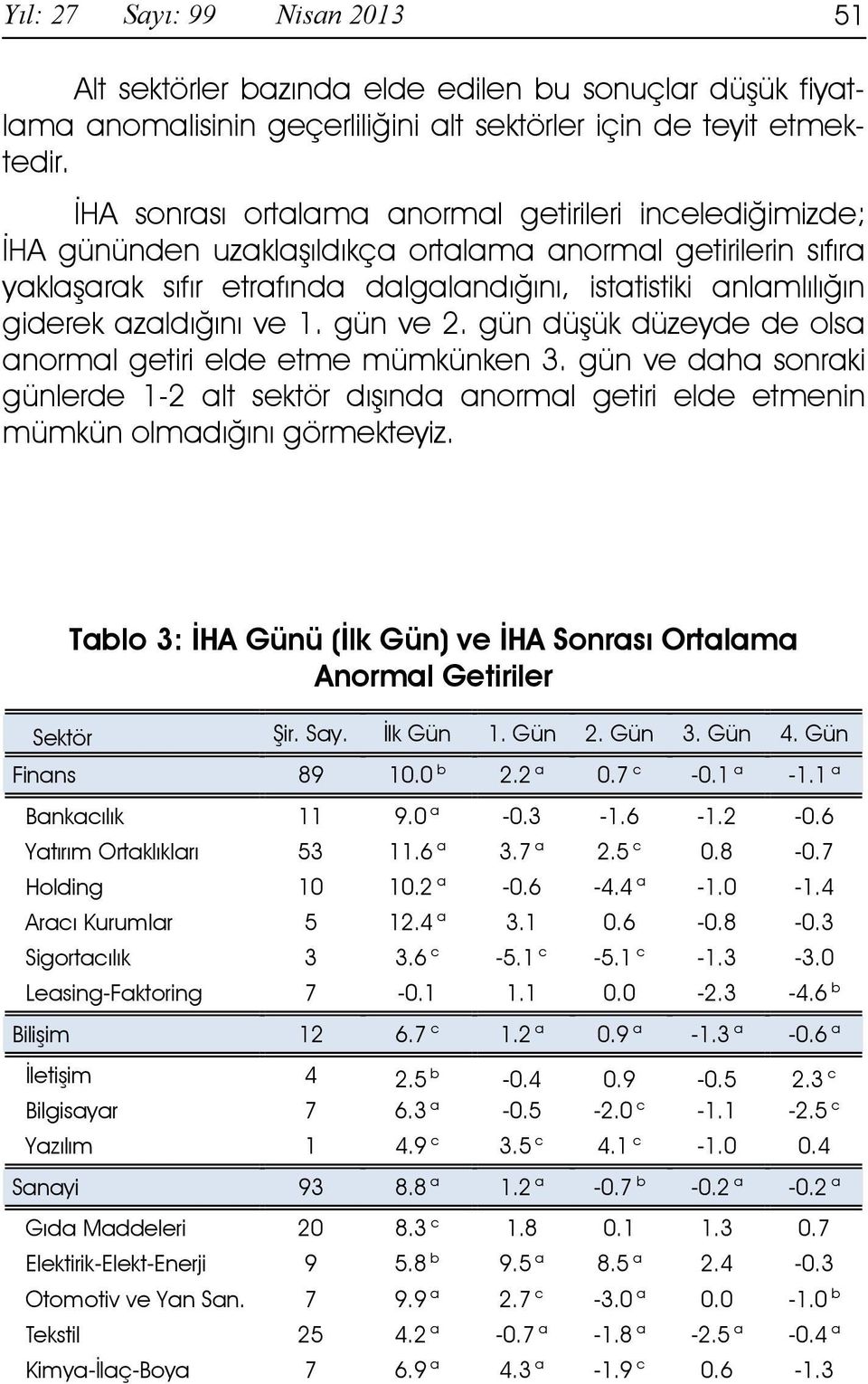 azaldığını ve 1. gün ve 2. gün düşük düzeyde de olsa anormal getiri elde etme mümkünken 3.