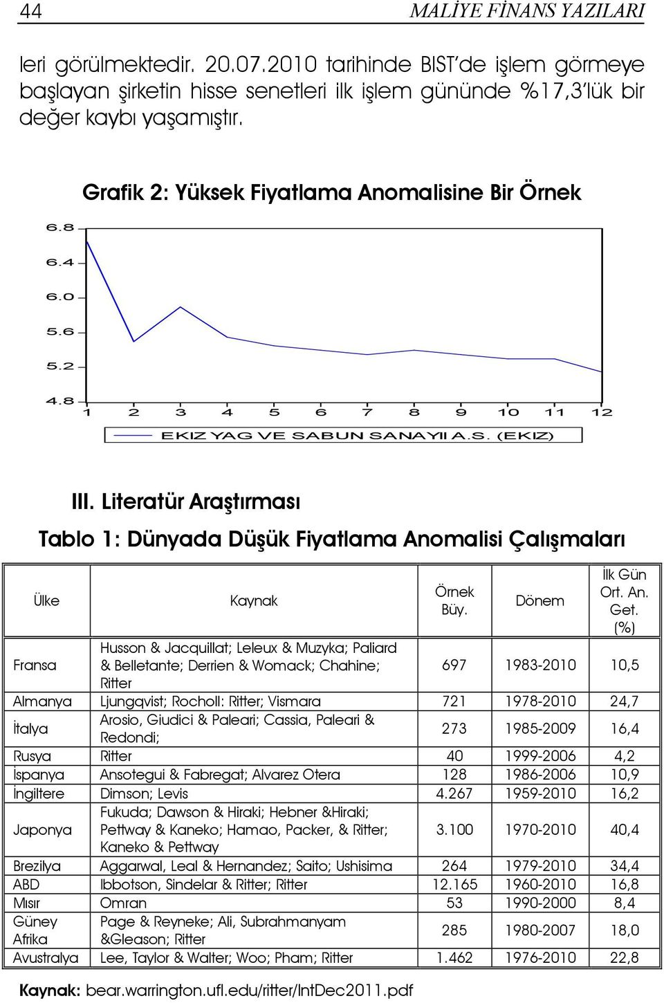 Literatür Araştırması Tablo 1: Dünyada Düşük Fiyatlama Anomalisi Çalışmaları Ülke Kaynak Örnek Büy. Dönem Đlk Gün Ort. An. Get.