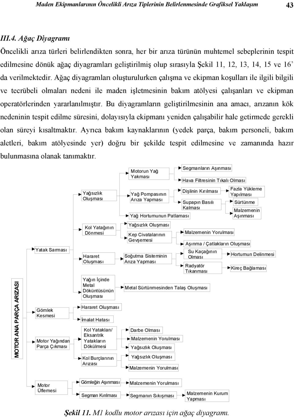 Ağaç Diyagramı Öncelikli arıza türleri belirlendikten sonra, her bir arıza türünün muhtemel sebeplerinin tespit edilmesine dönük ağaç diyagramları geliştirilmiş olup sırasıyla Şekil 11, 12, 13, 14,